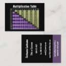 Recherche de mathématiques cartes visite Instructeur