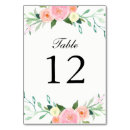 Recherche de watercolor cartes table De
