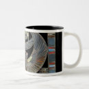 Recherche de rameses tasses 19ème