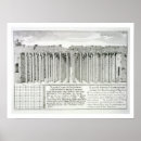Recherche de constantinople posters Dinde