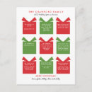 Recherche de saillant cartes postales Année en revue