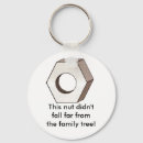 Recherche de arbre généalogique porteclés Famille