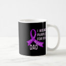 Recherche de association tasses Alzheimer