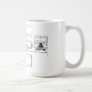 Recherche de constructeur tasses Terre
