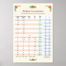 Recherche de cuisson posters Mère