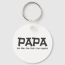 Recherche de mythes porteclés Père