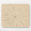 Suche nach wert mousepads Statistisch