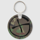 Recherche de geocachers porteclés Géocaching