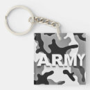 Recherche de camos porteclés Style militaire