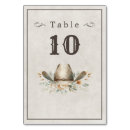 Suche nach cowboy tischkarten Hochzeitstischnummern