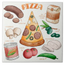 Suche nach pizza fliesen Kuchen