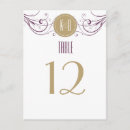 Recherche de taupe cartes postales Nombre