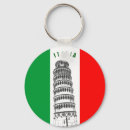 Suche nach italian schlüsselanhänger Flag
