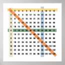 Suche nach elementar poster Tabelle