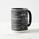 Recherche de graisse tasses Keto
