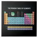 Suche nach elemente fliesen Wissenschaft