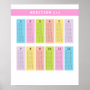 Recherche de math posters Pour enfants