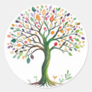 Recherche de arbre racines autocollants Arbre de vie