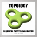 Suche nach torus poster Mathematik