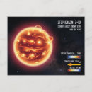 Recherche de scientifiques cartes postales Pour enfants