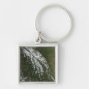 Recherche de caractéristique porteclés Forme de relief