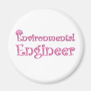 Recherche de écologique magnets Terre