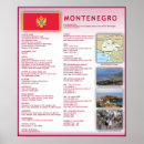 Recherche de montenegro posters Pays