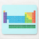 Suche nach periodensystem der elemente mousepads Atome