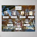Suche nach fam poster Fotos