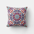 Recherche de talavera coussins Mexique