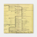 Suche nach ereignisse magnete Genealogie