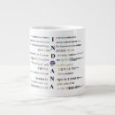 Recherche de amerique tasses Amérique