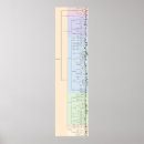 Recherche de évolution posters Plantes