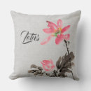 Recherche de peinture chinoise coussins Aquarelle