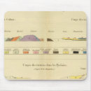 Recherche de géologie tapis souris Unités