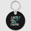 Recherche de chemo porteclés Dernier