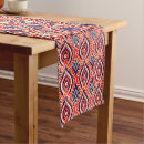 Recherche de indien maison deco Rouge