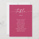 Recherche de framboise posters Invités