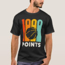 Recherche de scores tshirts Joueur