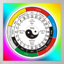 Suche nach orgel poster Medizin