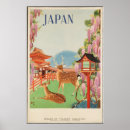 Recherche de classique de ville posters Rétro