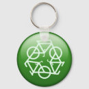 Recherche de écologiste accessoires Planète