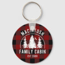 Recherche de bûcheron porteclés Ferme