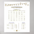 Recherche de conversions posters Mesures