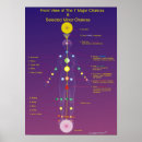 Suche nach sakrales chakra poster Plexus