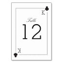 Suche nach casino tischkarten Tabelle