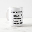 Recherche de effort minimum Café