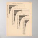 Suche nach 150 poster Statistisch