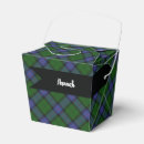 Recherche de fort ballotins Écossais