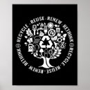 Suche nach wiederverwendung poster Globale erwärmung